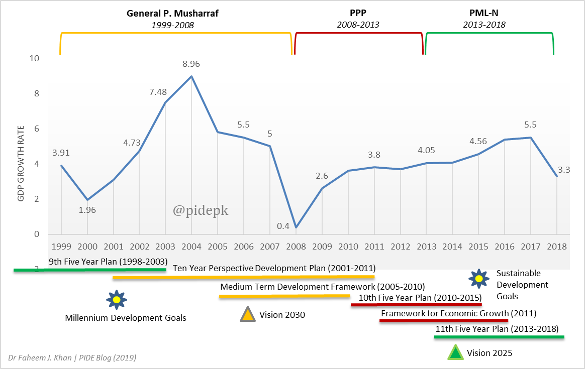 pdf-the-impact-of-education-on-economic-growth-in-developing-countries