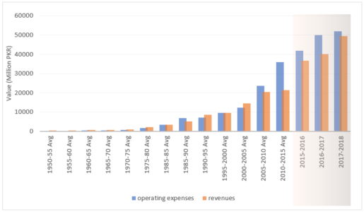 operating expenses vs capital expenses