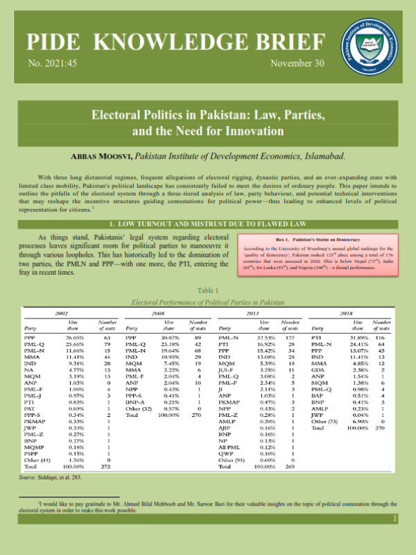 kb-045-electoral-politics-in-pakistan-law-parties-and-the-need-for-innovation